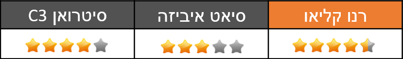 עיצוב וסגנון